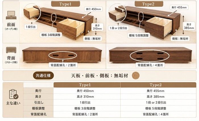 風雅TVボードtype1とtype2の違い