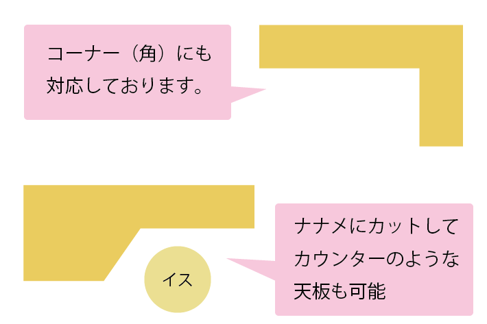 天板はコーナーにもカウンタータイプにも加工可能