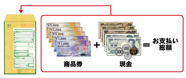 ギフトカードの支払い方法