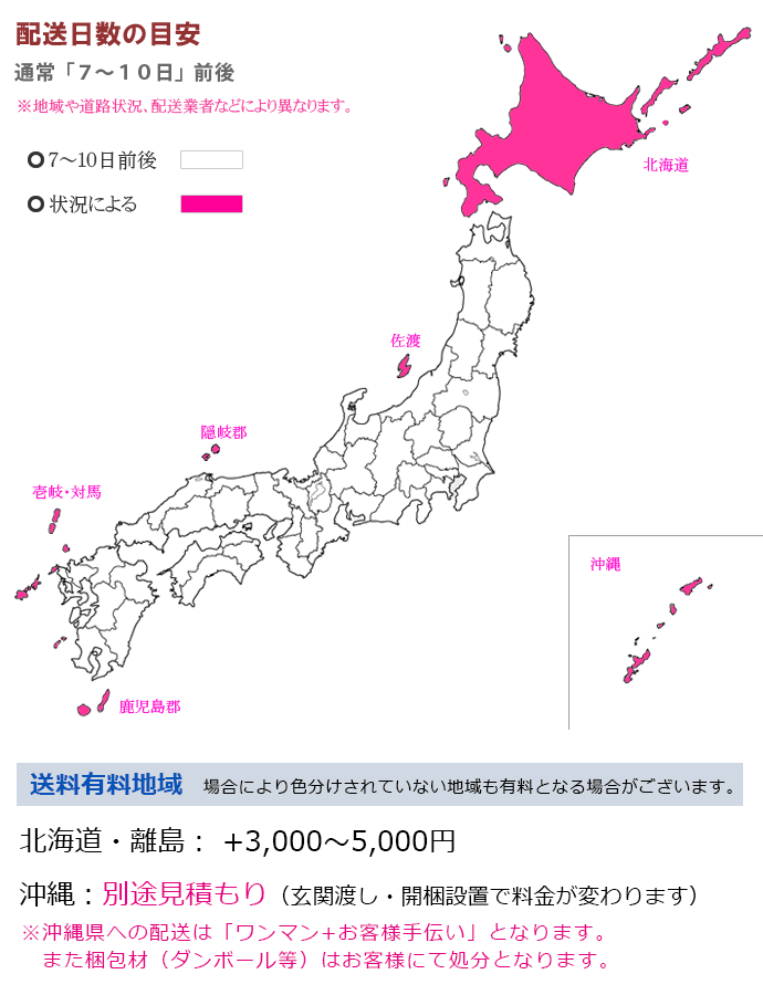 配送にかかる日数