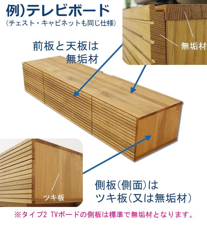 自然工房の箱物家具の特徴説明1