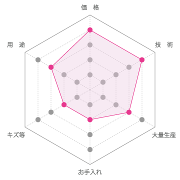 #01:ツキ板とベニヤ板 ツキ板とベニヤ板