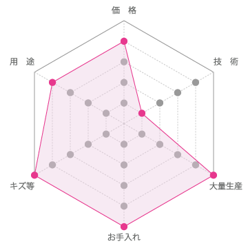 非塩ビシート 非塩ビシート