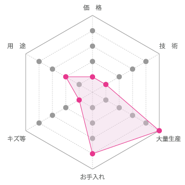 プリント紙 プリント紙