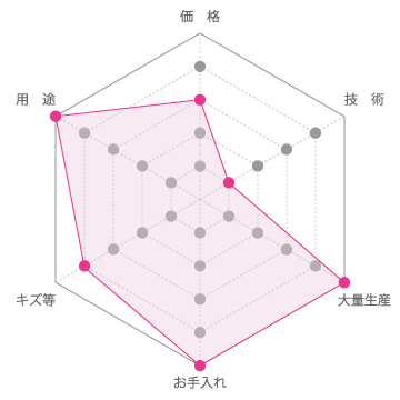 ポリ板 ポリ板