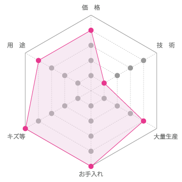 メラミン化粧板 メラミン化粧板