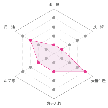 パーティクルボード パーティクルボード