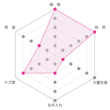 無垢板(天然木) 無垢板(天然木)