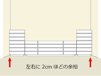左右に2cmほどの余裕