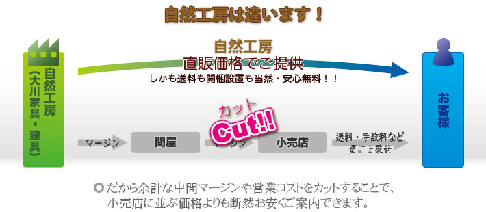 メーカー直販価格