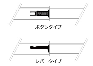 レールの種類