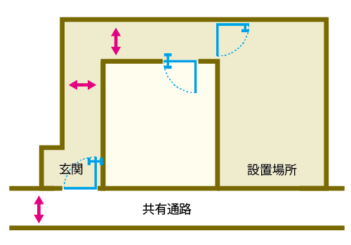 設置場所や通路の搬入確認