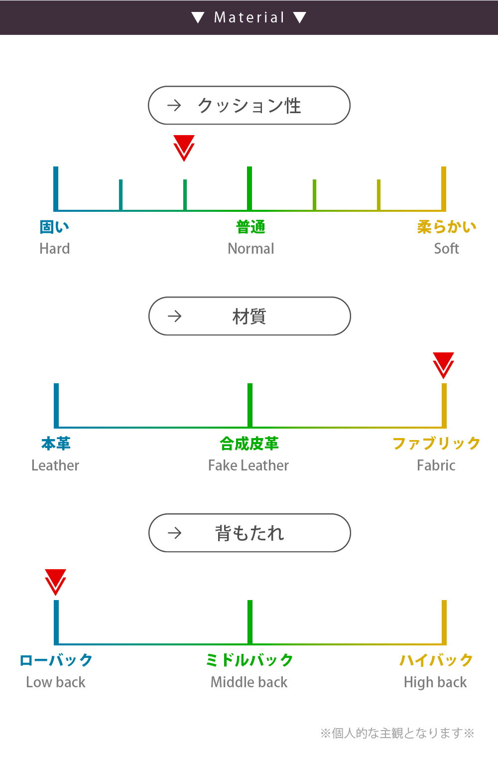 Grace ソファ ソファセット/コーナータイプ(スツール+2P+3P)